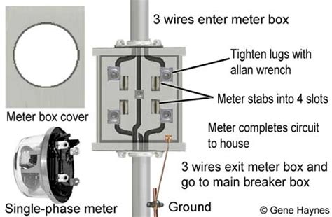 old electric meter box parts|electric meter box replacement lugs.